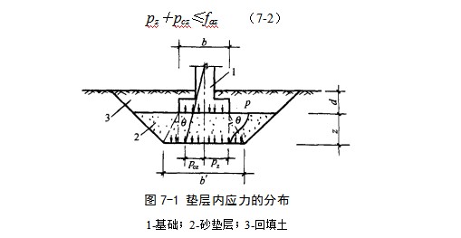 恩阳地基处理